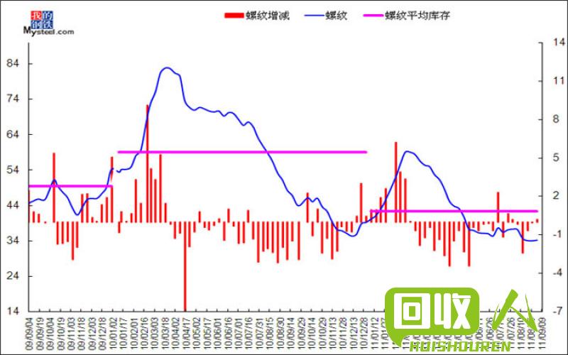 上海钢材市场价格走势分析 上海最新钢材价格行情