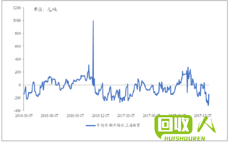 佛山铜价走势分析 佛山今日铜价最新行情