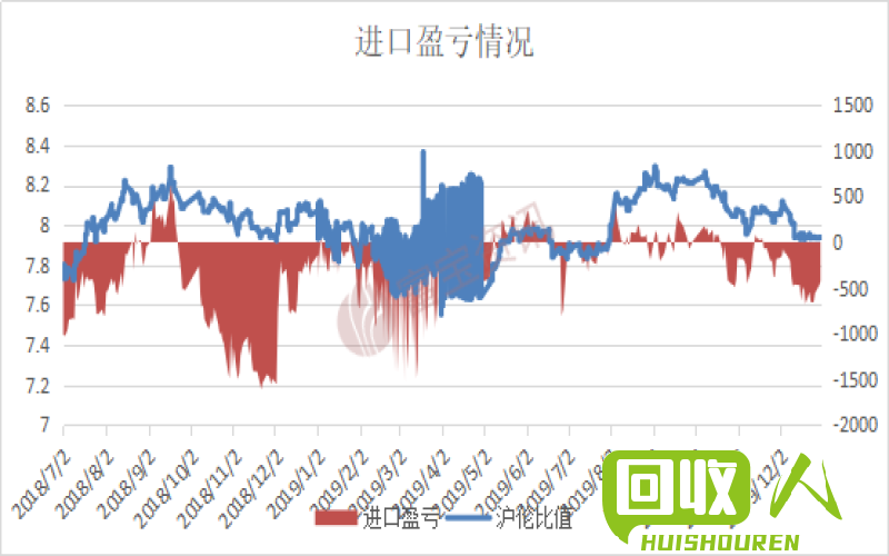 废铜价格今日河南第一，详情报告 河南今日废铜价