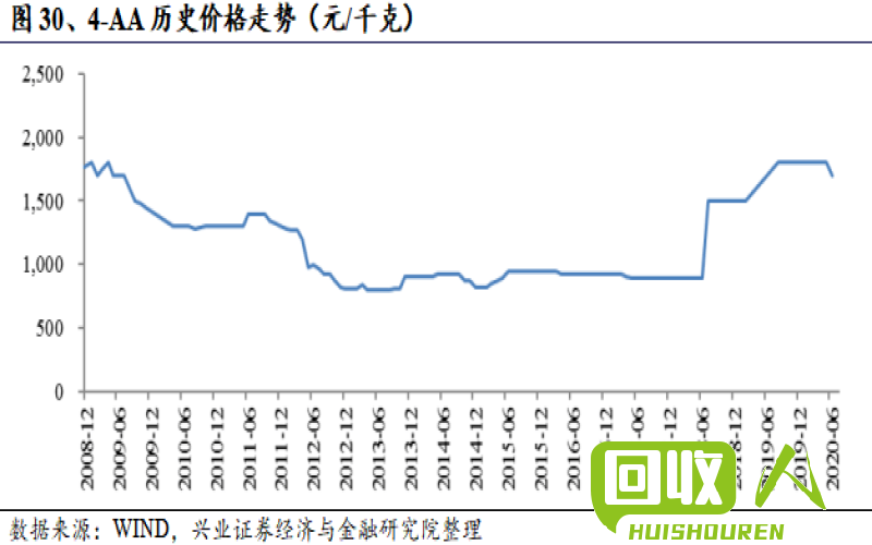 99废纸价格跌至最新低位，环保压力加大 99废纸的价格最新行情