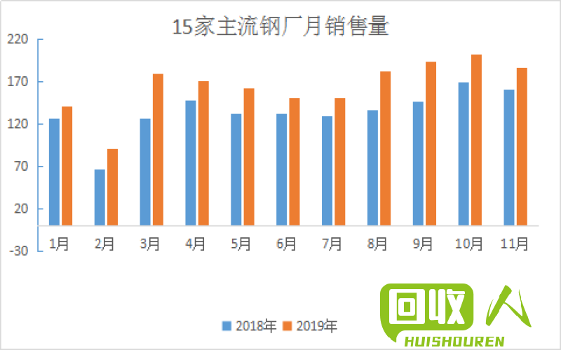 铁材销售行情回顾及未来展望 最新铁销价格2015