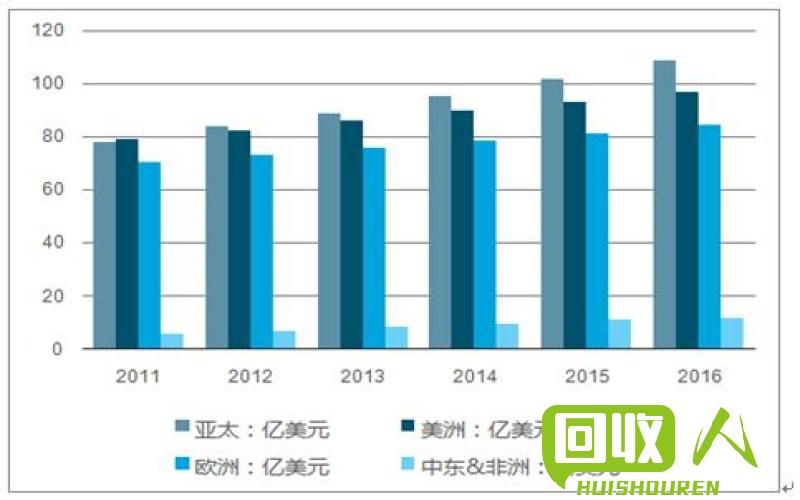 化妆品原料价格行情及趋势解析 pp原料最新报价