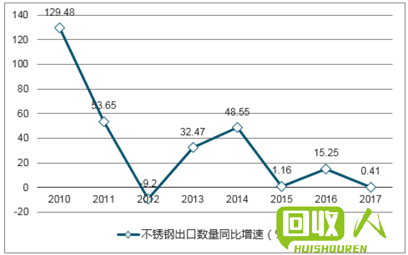 不锈钢屑近期价格调查及走势 不锈钢屑今日价格