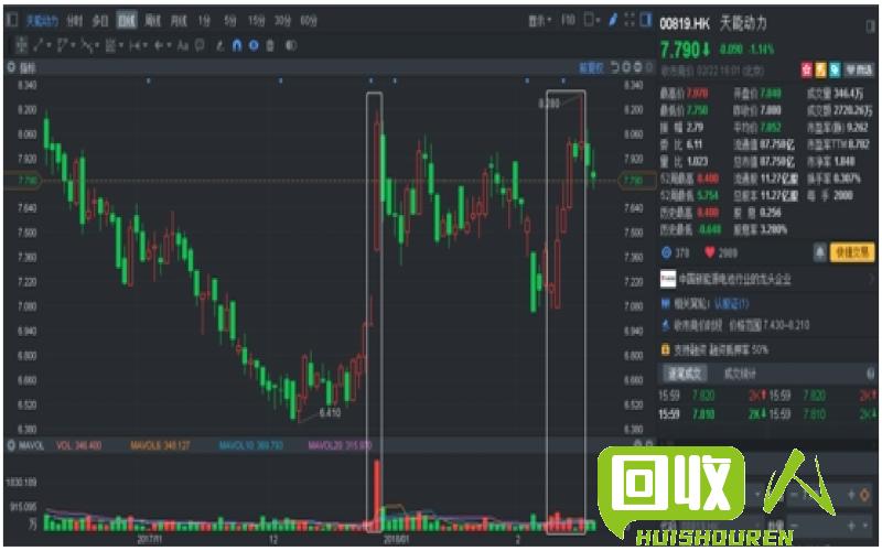 铅价回归市场的最新动态 最新还原铅价格