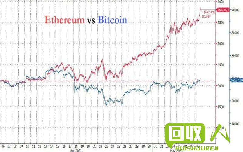 废铜价格走势及影响因素 安徽今天的废铜价格是多少
