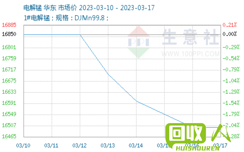 山东废铁市场价格走势 揭示今日实时行情 今日山东废铁的价格行情
