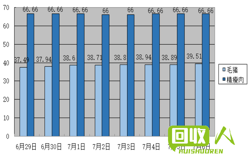 废旧丁基回收行情及市场走势 废旧丁基最新价格