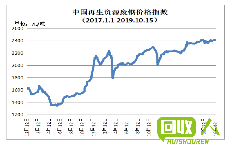 废纸回收价格与市场需求息息相关 厦门废纸多少钱一顿