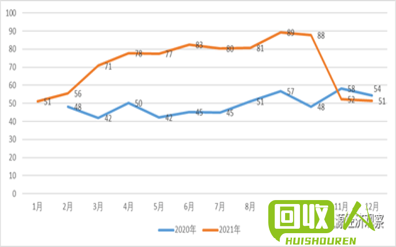 废纸管：价格走势与回收利用方法指南 废纸管最新价格