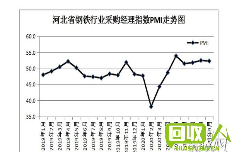 河北铁价涨跌分析 河北最新铁价格走势
