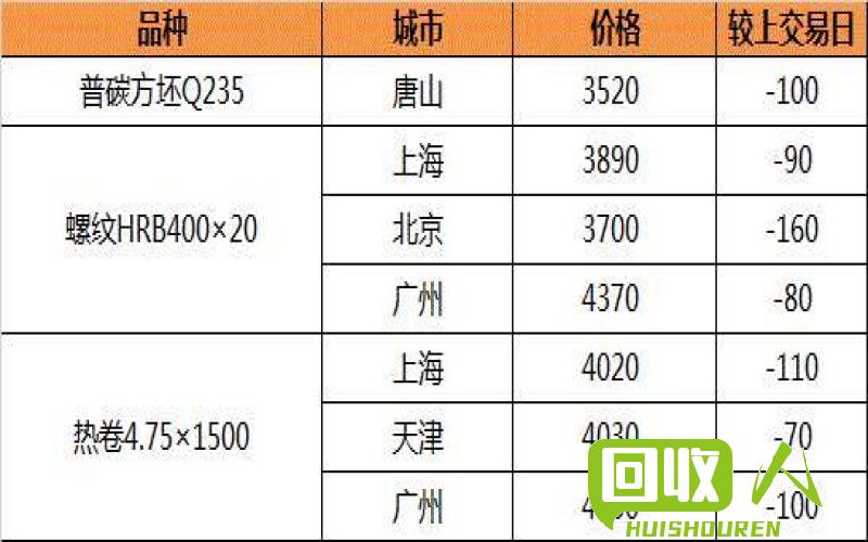 长江现货铜价报盘实时行情 长江现货今日铜价格