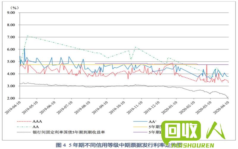 2020废纸价格走势解析 2019废纸价格最新行情