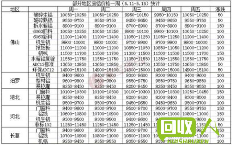 铝锭行情上涨，市场报价走高 铝锭最新报价