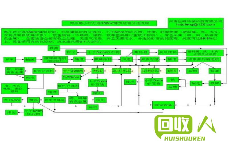 旧电池回收价格查询及环保利用方法 20号旧电池价格多少