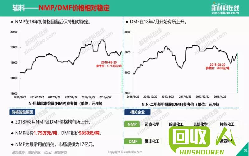 电池铅行情一览：了解最新报价及市场趋势 电池铅最新报价