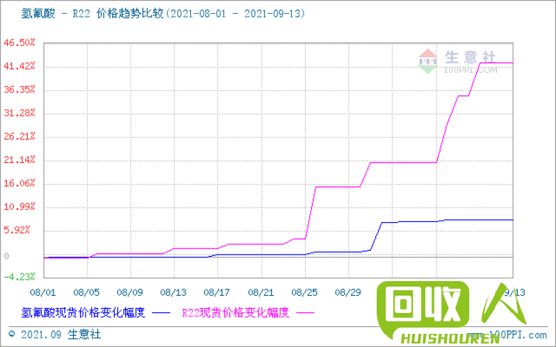 价格查询：聚氯乙烯颗粒市场行情及分析 聚氯乙烯颗粒多少钱一吨