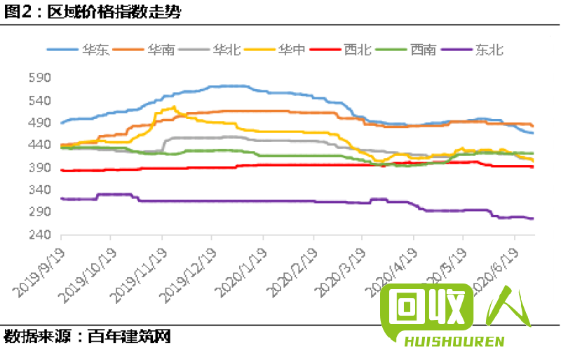 黄纸皮价格走势及影响因素 今天黄纸皮多少钱一吨