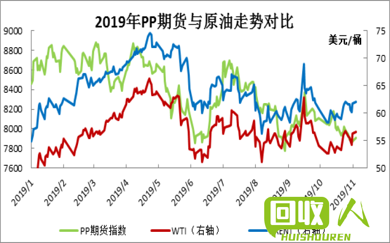 废纸行业：供需关系对废纸价格产生影响 今日废纸皮行情