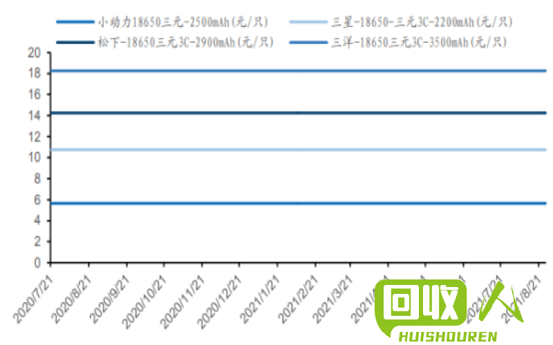 废纸市场供需对比及价格趋势解析 今日中国最新废纸价格行情