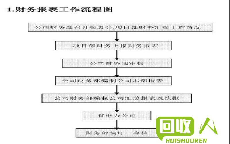 收旧轮胎回收站的市场价格及回收流程解析 北京收旧轮胎价格是多少钱一吨