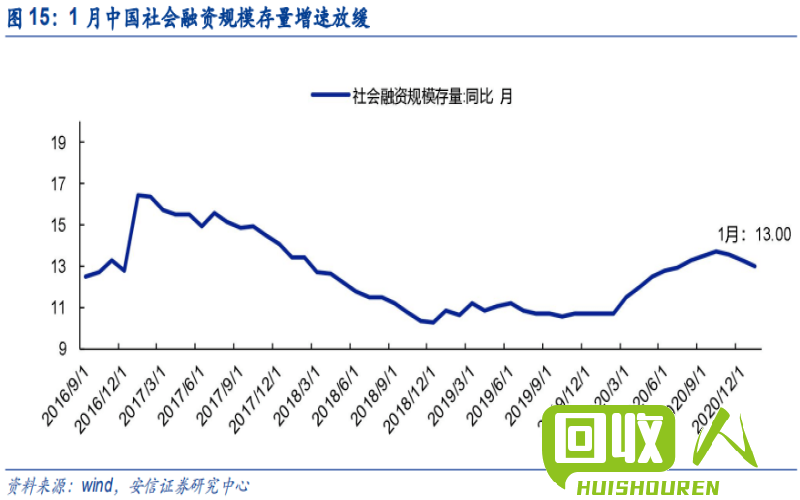 铜价持续攀升，井喷式增长好消息不断！ 铜现在的价格是多少