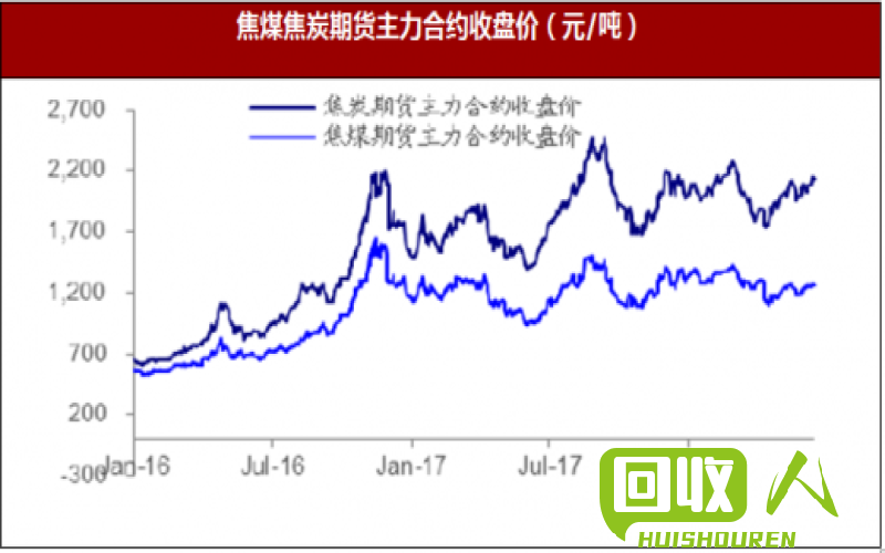 废铁价格大幅上涨，行情报告详解 2017年废铁价格行情表