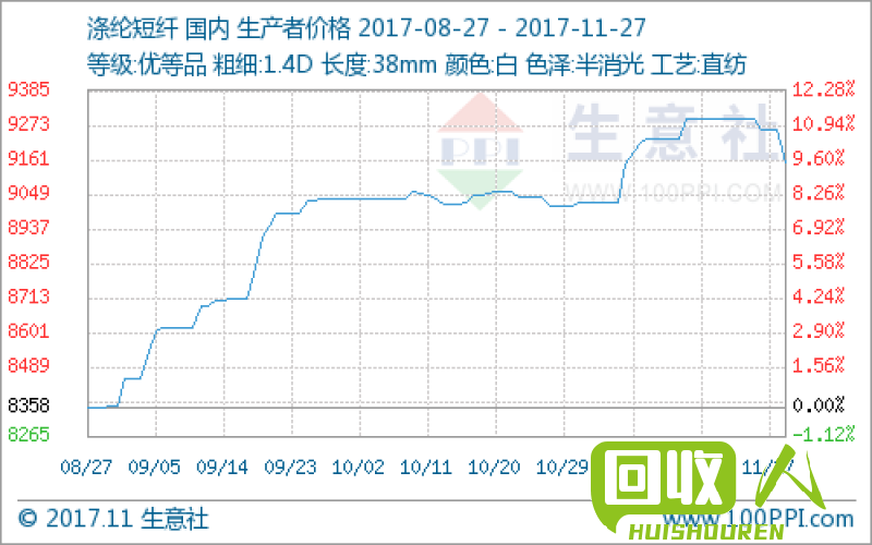 PVC市场行情分析及最新趋势 pvc最新行情监测