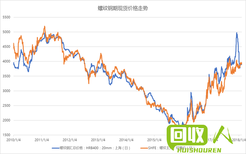 山东废铁板价格波动趋势及市场热点解析 山东废铁板价格最新行情