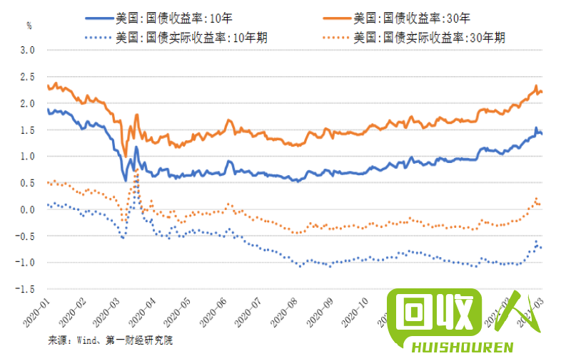 观察当下 中国铜价趋势 今日铜价 人民币