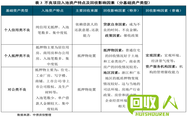 无锡废旧书回收价格调查及影响因素 无锡废旧的书回收价格是多少