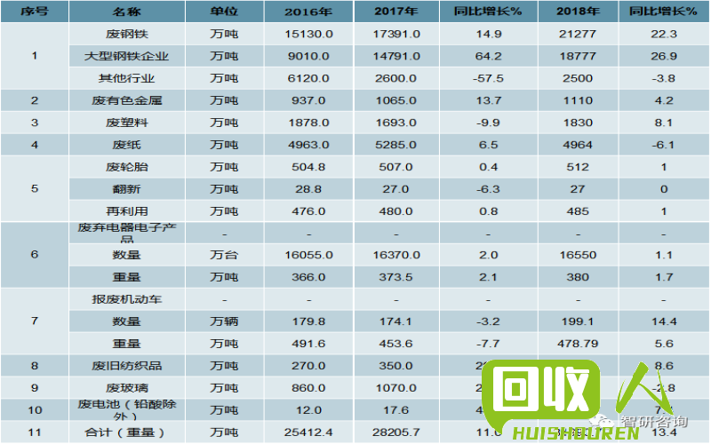 废钢铁回收价与市场行情相关，可能每天都有所浮动或变化，以下是一些相关信息： 今日废钢铁回收多少钱一斤