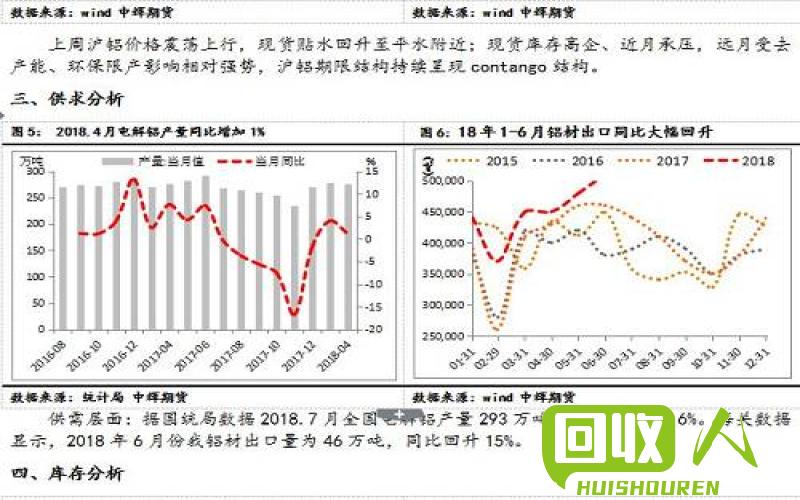 期货铝价格及投资指南 期货铝一手多少钱