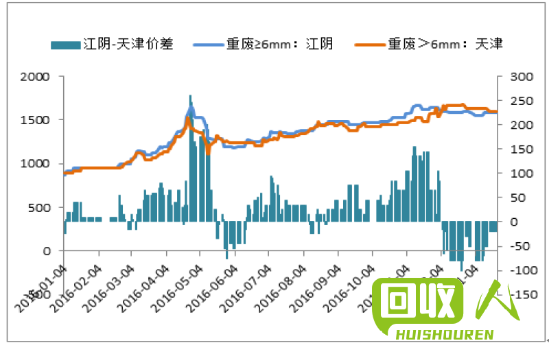 废铁行情分析：常州废铁价格走势和市场情况解析 常州废铁价格最新行情