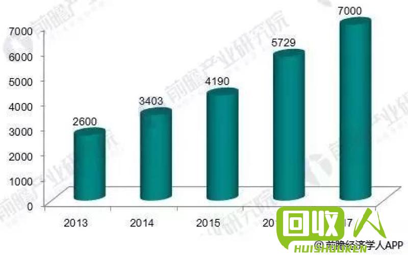 临沂市聚酯瓶片价格走势分析 临沂今日粉碎聚酯瓶片价格