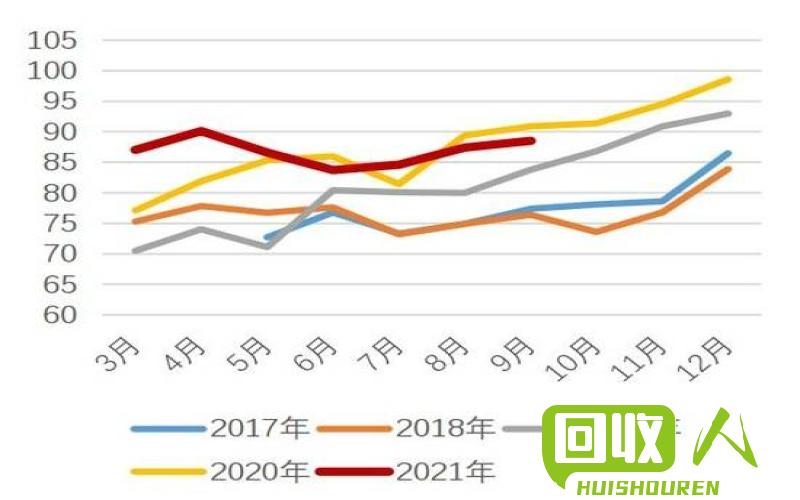 湖南汨罗铜价走势分析：供需平衡下回落 优势产区需足够关注 湖南汨罗今天回铜价格最新行情