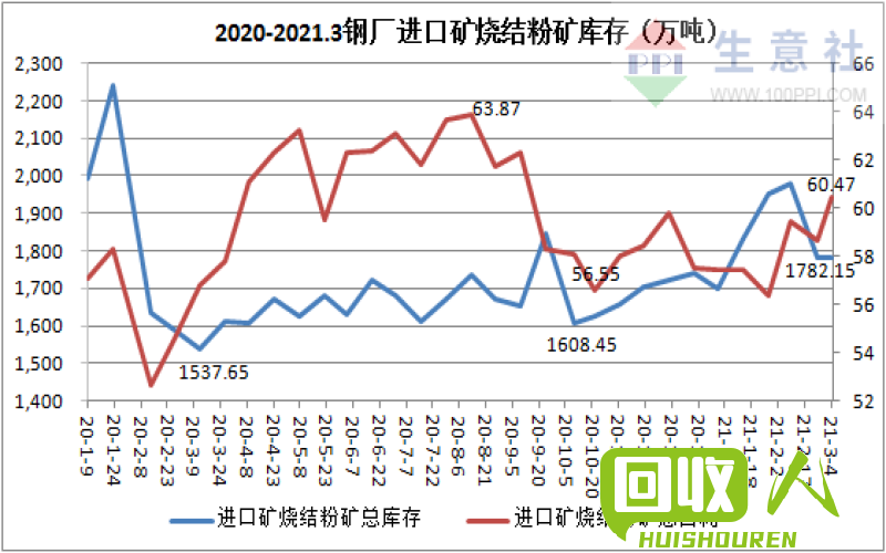 废纸板价格走势，唐山市场今日报价稳定上涨 唐山今日废纸板价