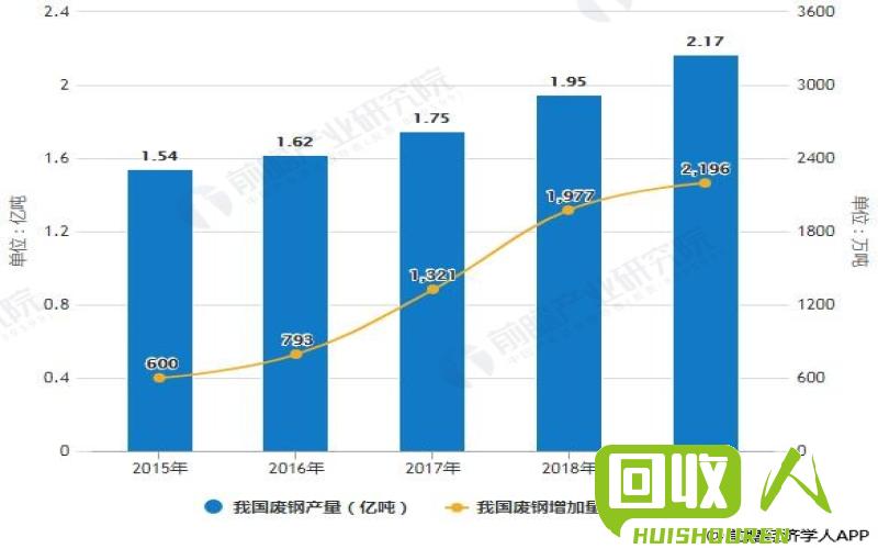废旧皮带回收价值与市场行情分析及利用方法 废旧皮带多少钱