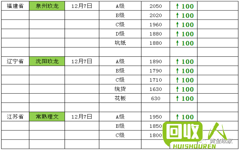 纸板价格再次上涨，2017年最新行情一览 2017年最新纸板价格吨