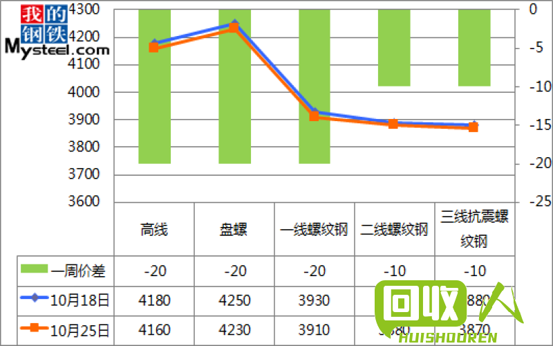 H13废料：价格变动与影响因素解析 现在H13废料多少钱一吨