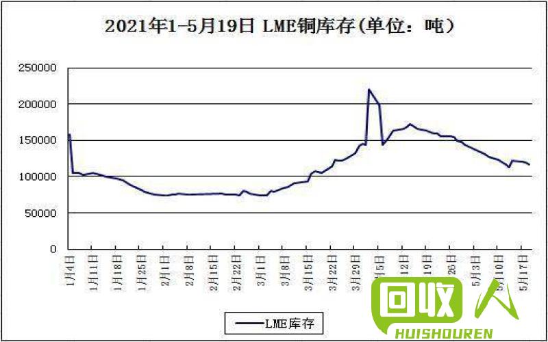 铜价2017年演变与分析 2017最新铜价格走势