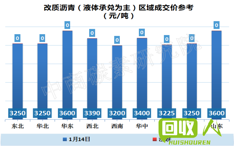 针对今日不锈钢回炉料价格的市场分析 今日不锈钢回炉料价格