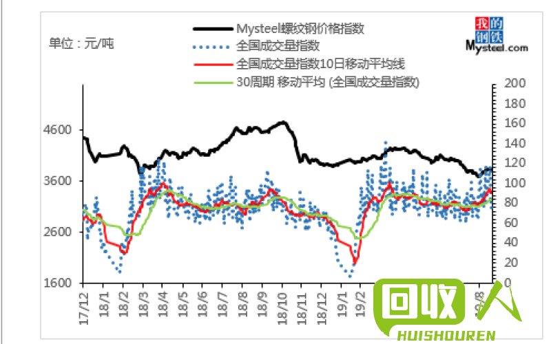 贵阳闽达螺纹钢价格走势及分析 贵阳闽达螺纹钢今日报价