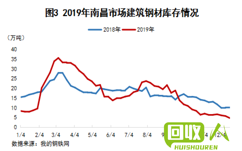 江西废铁价格走势与市场分析 今天江西废铁什么价格