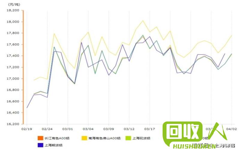 废铁价格走势分析及最新报价 废品废铁价格最新行情