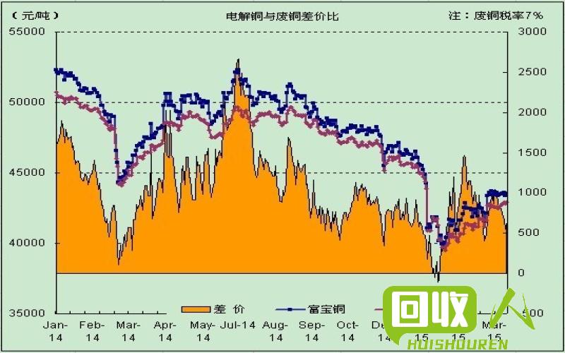 废品光铜行情详解：价格解读、市场趋势分析及影响因素 废品光铜价格多少