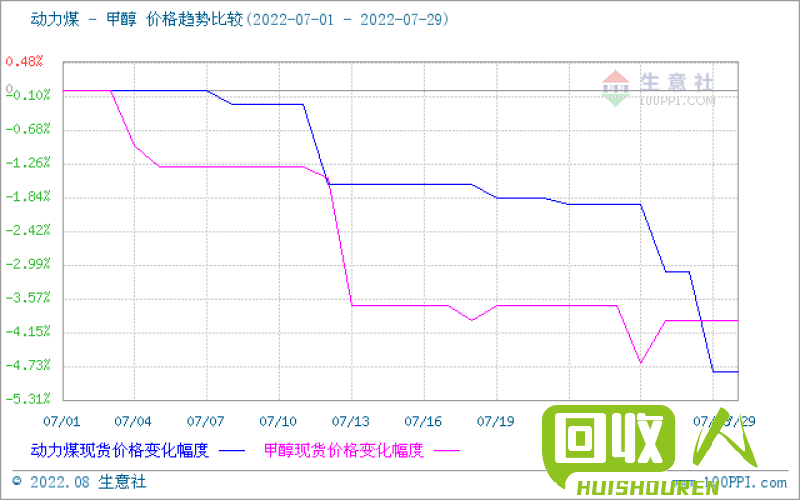 紫铜价格波动及未来趋势分析 紫铜价格最新行情