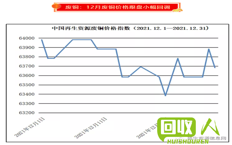 废铜回收市场价格分析与走势预测 广西废铜今日价格