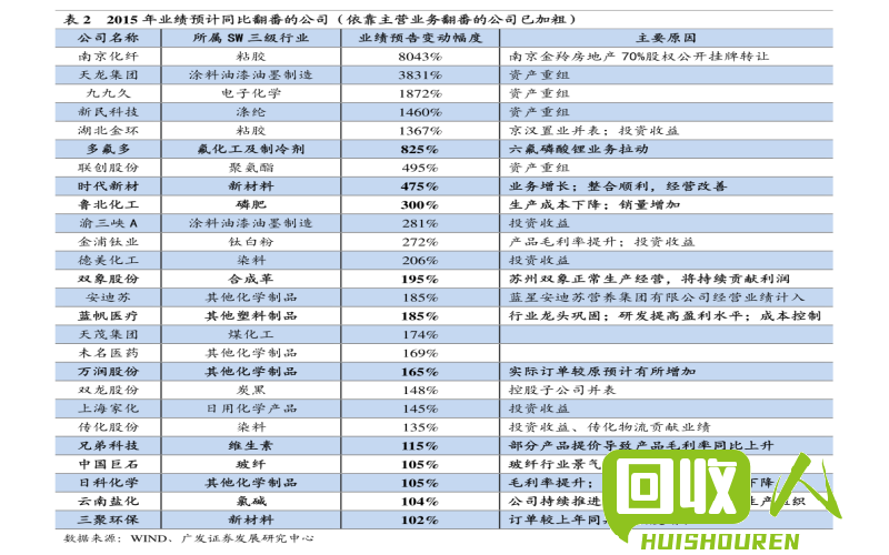 废纸皮回收价格查询及相关注意事项 现在废纸皮多少钱一斤