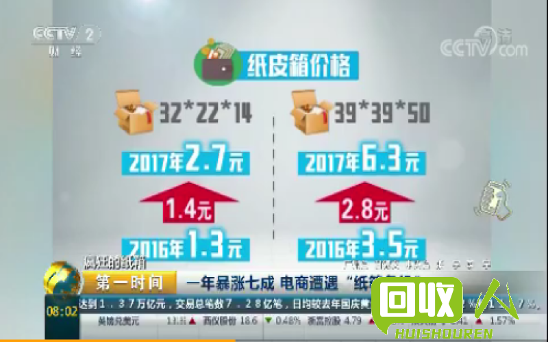回收废纸价格一览表 今日回收纸皮价格表