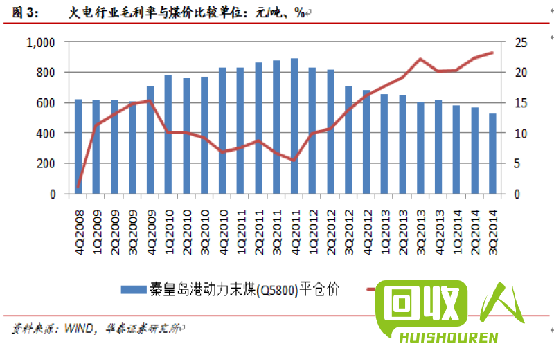 废纸价格走势及影响因素 现在废纸一斤是多少钱一斤